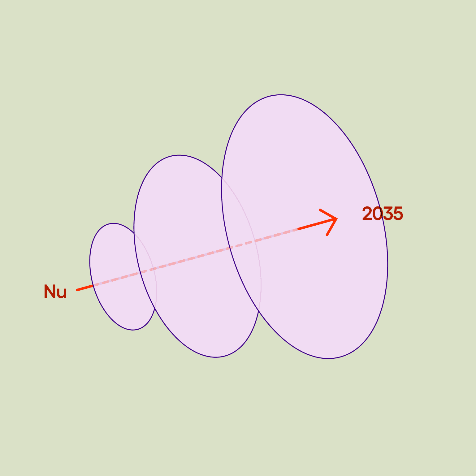 Een abstracte suggestie van de toekomst